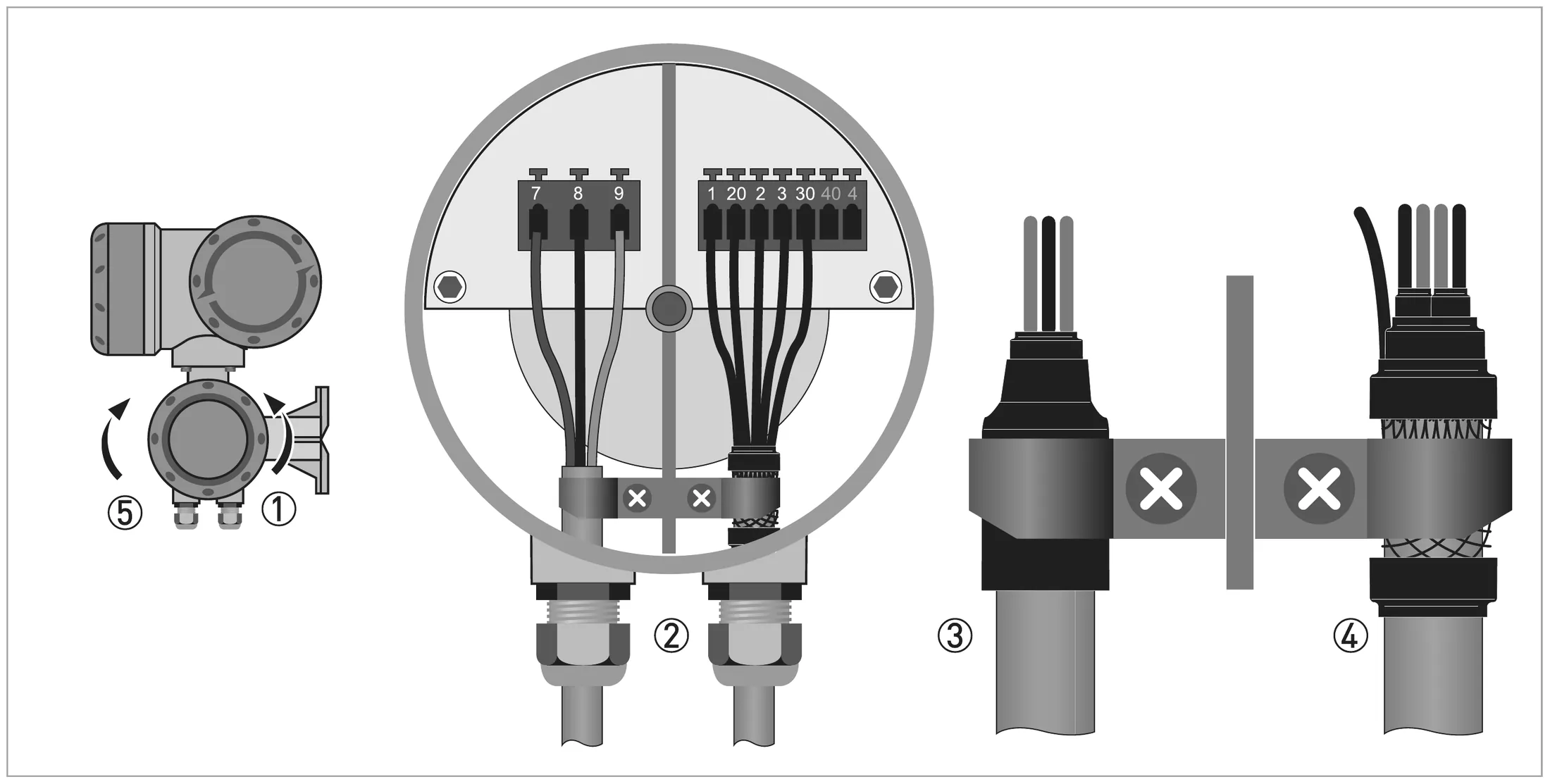 Connecting signal and field current cables – field housing (numbers = steps)