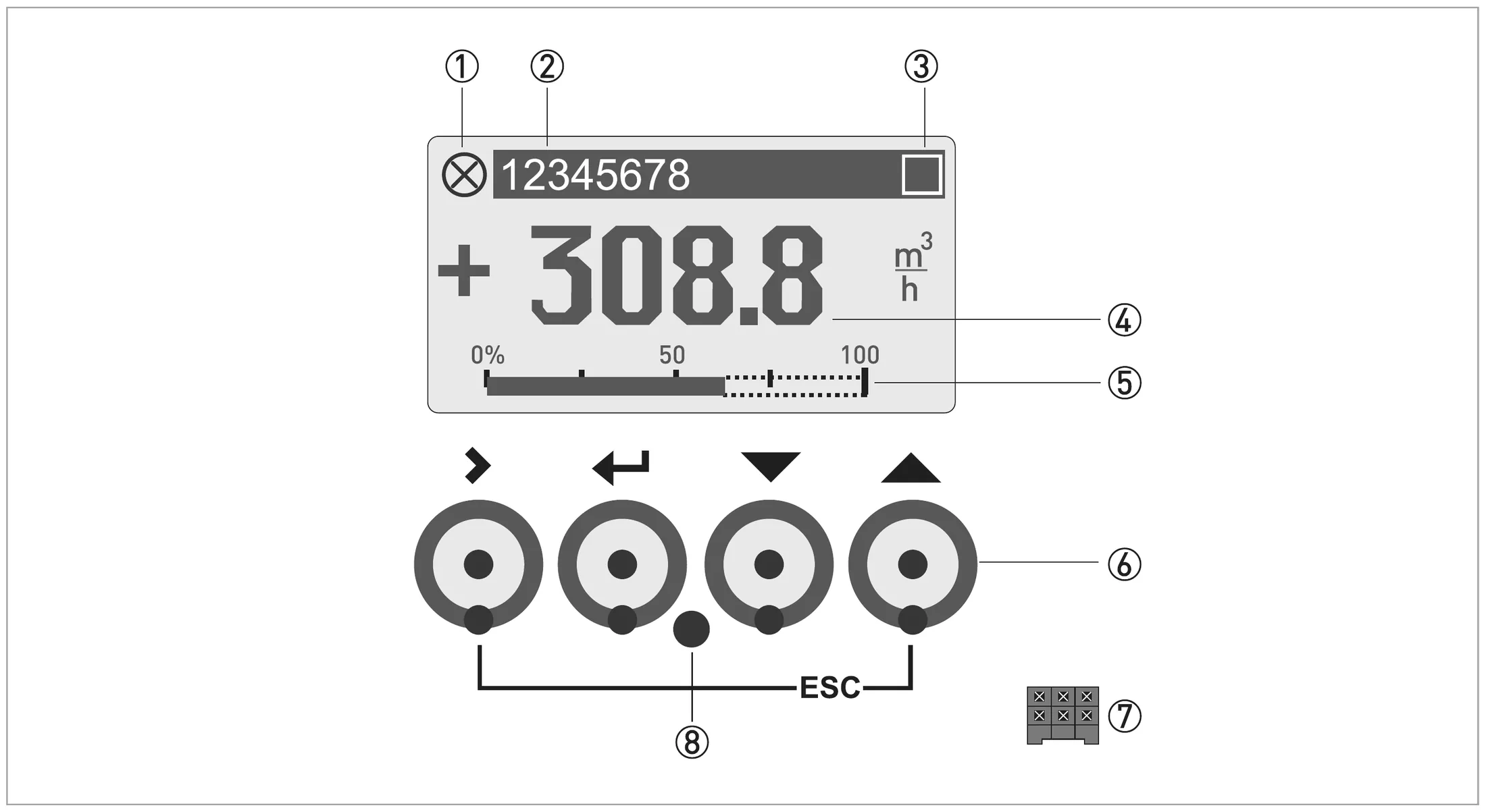 Display and operating elements (example: flow indication with 2 measuring values)