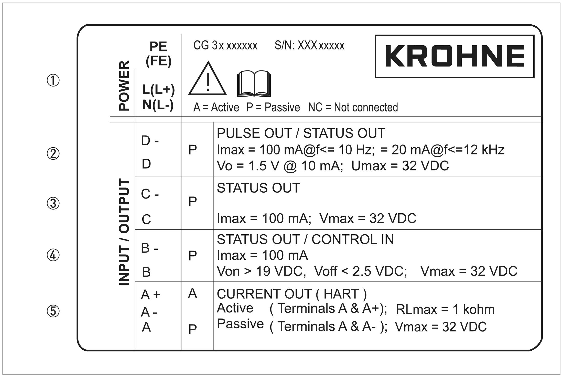 Example of the I/O nameplate (basic version)