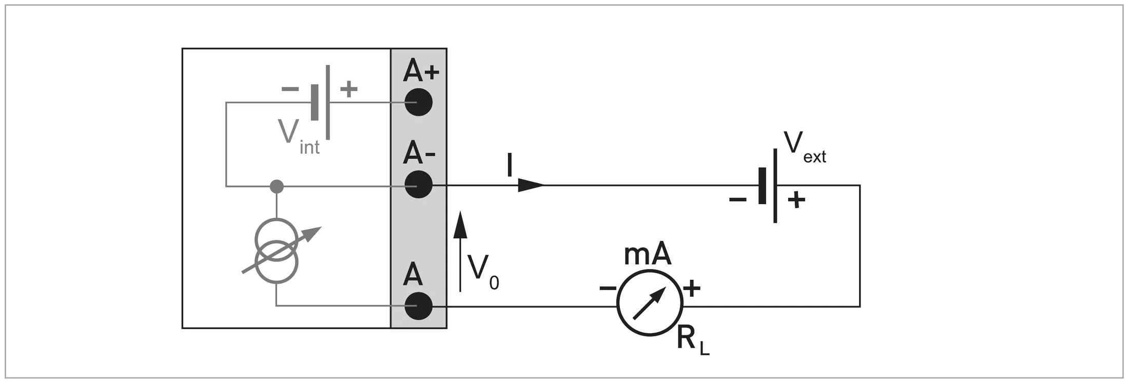 Current output passive Ip (Basic I/O): Vext ≤ 32 VDC, I ≤ 22 mA, V0 ≥ 1.8 V, RL ≤ (Vext - V0) / Imax