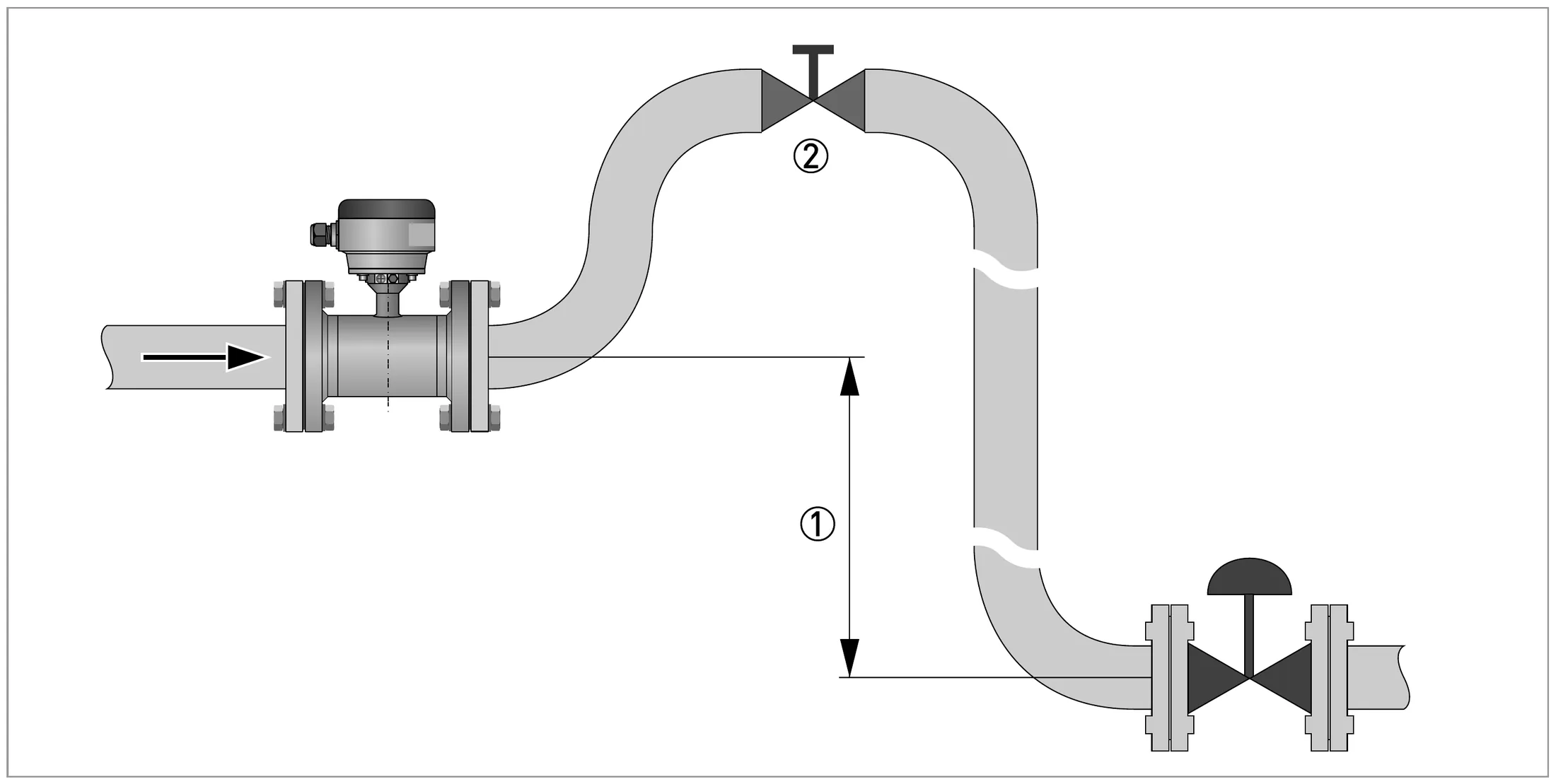 Air venting: ① ≥ 5 m / 17 ft; ② air ventilation point
