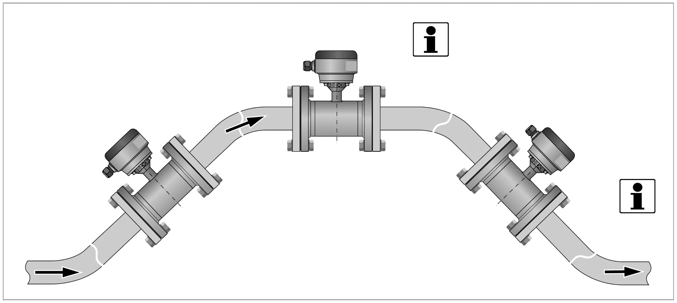 Installation in bending pipes (45°)