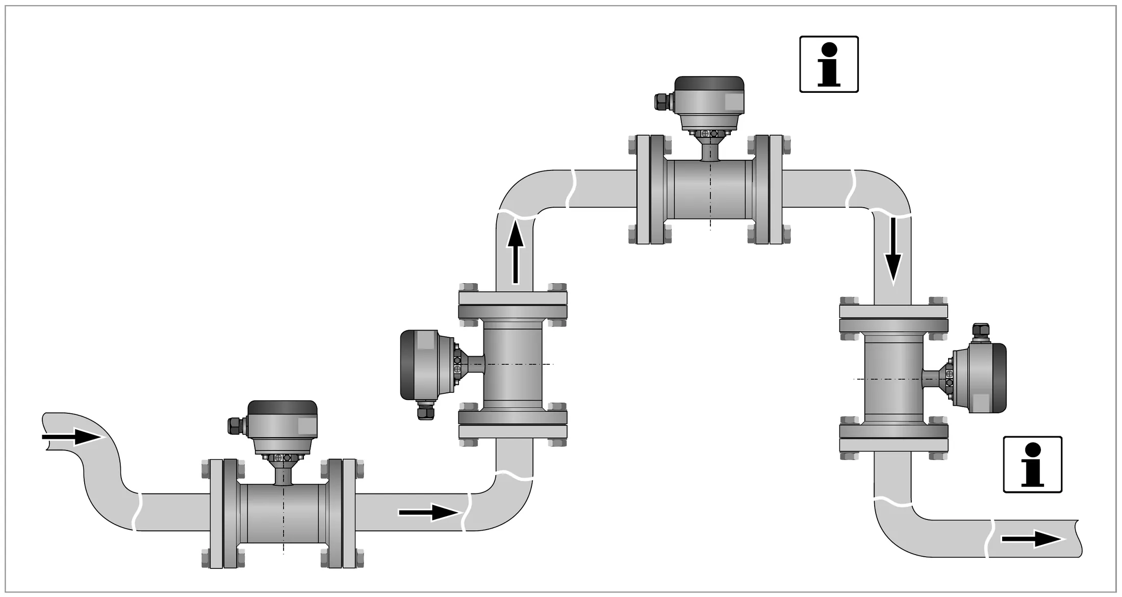 Installation in bending pipes (90°)