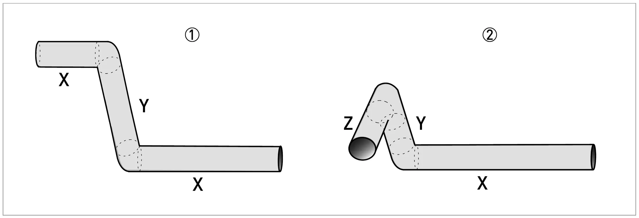 Bends in 2 dimensions (X/Y): inlet ≥ 5 DN; in 3 dimensions (X/Y/Z): ≥ 10 DN