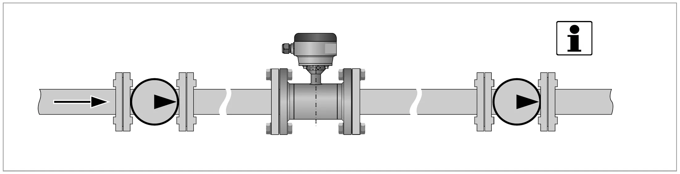 Behind a pump