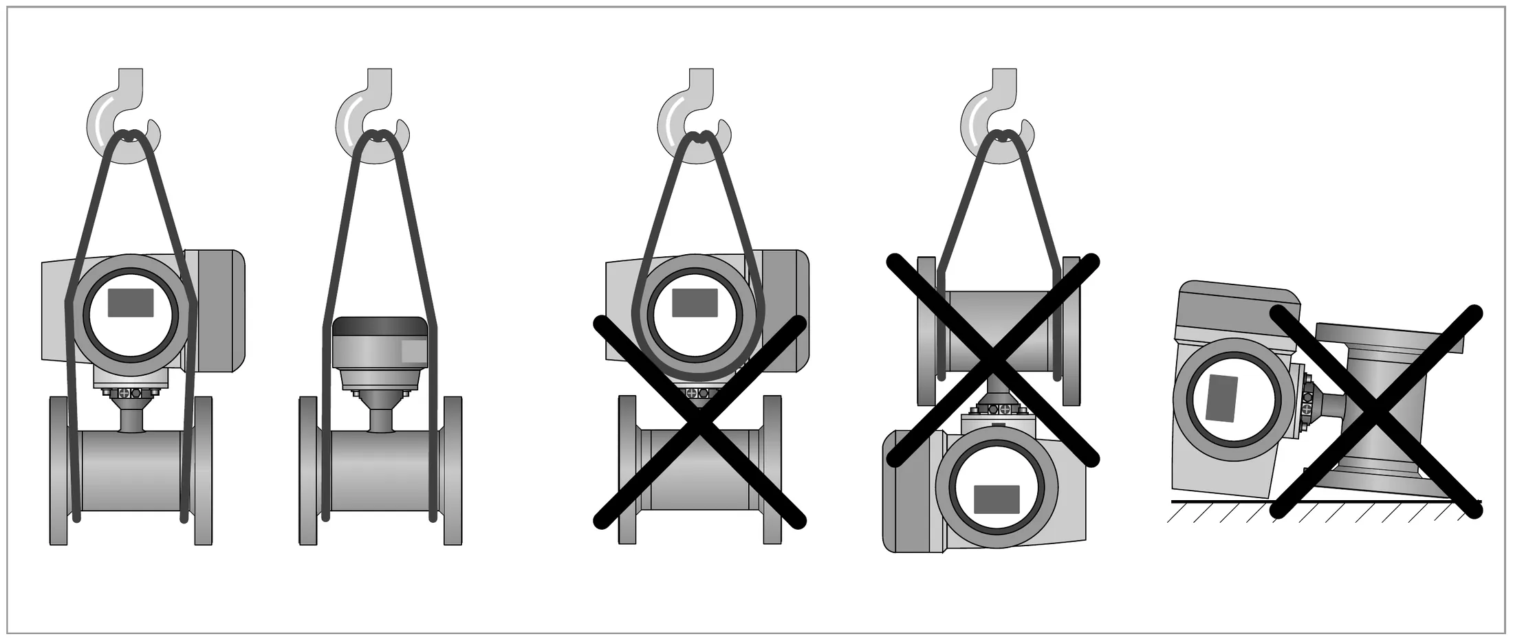 Lifting: straps around both process connections; never by the converter housing, no chains