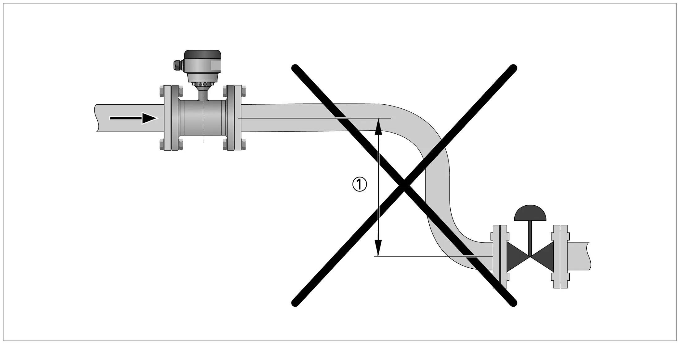 Vacuum: ① ≥ 5 m / 17 ft