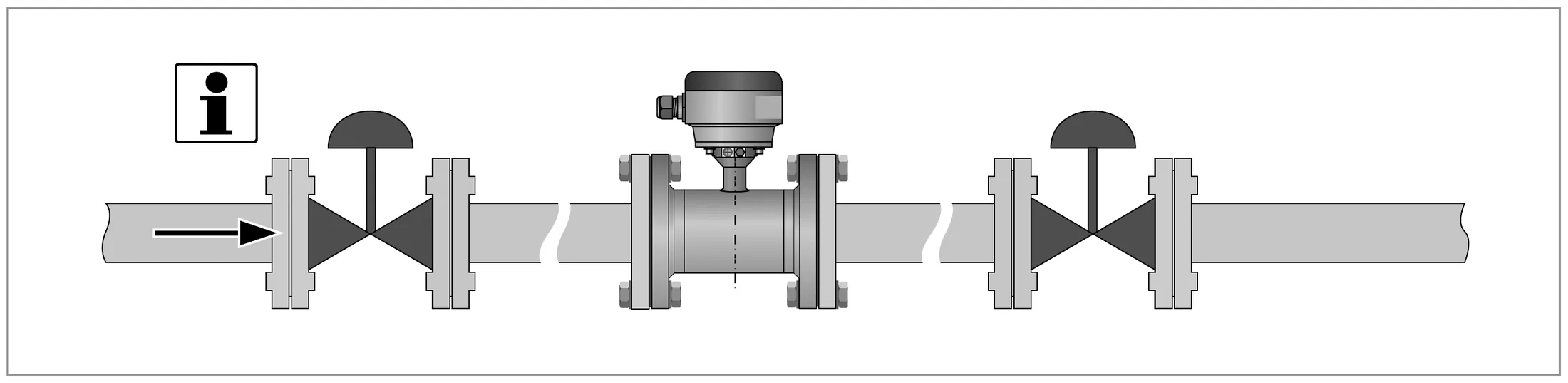 In front of a control valve