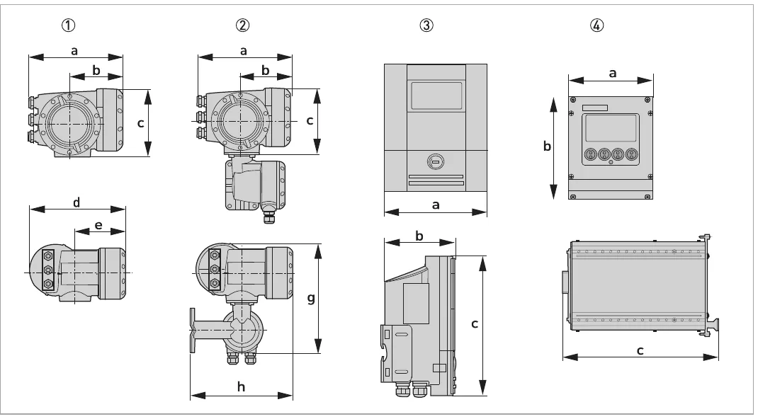 Housing dimensions: (1) compact C, (2) field F, (3) wall-mounted W, (4) 19" rack RL