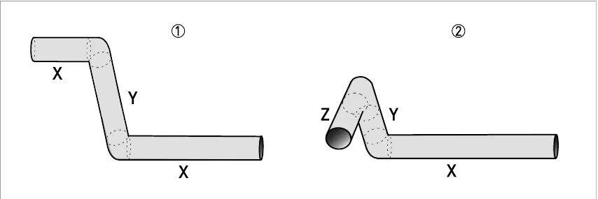 Bends in 2 dimensions (X/Y): inlet ≥ 5 DN; 3 dimensions (X/Y/Z): ≥ 10 DN