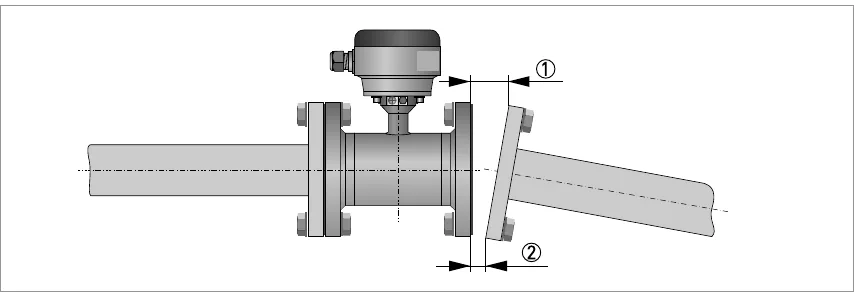 Flange deviation: Lmax − Lmin ≤ 0.5 mm