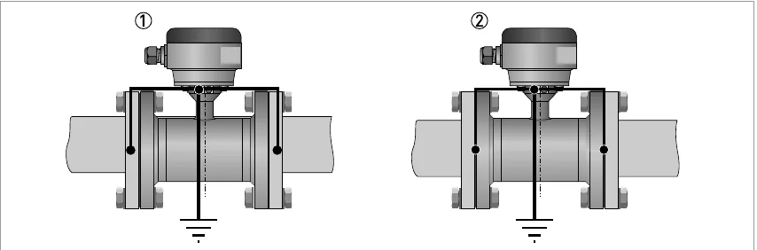 Grounding: (1) metal pipes without internal coating – no grounding rings; (2) internally coated metal pipes and non-conductive pipes – with grounding rings