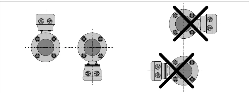 Mounting position: connection box up/down; not sideways