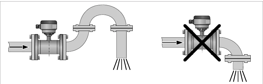 Installation in front of an open discharge