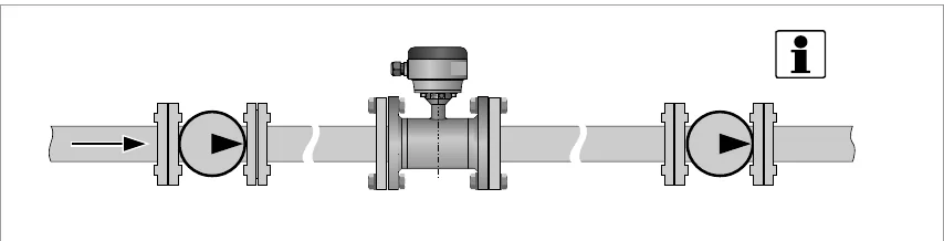 Installation behind a pump