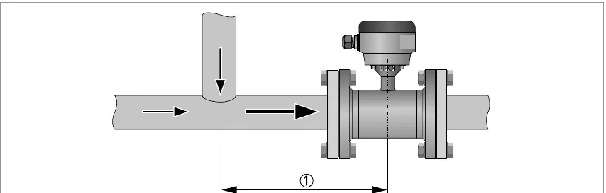 Distance behind a T-section: ≥ 10 DN