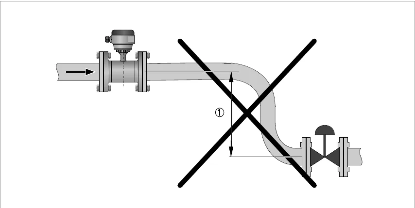 Vacuum: (1) ≥ 5 m