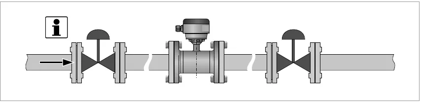 Installation in front of a control valve