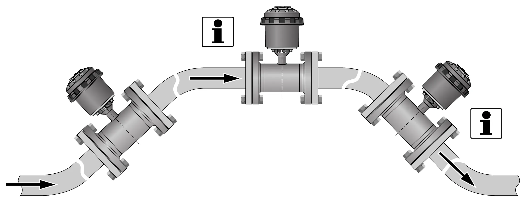 Hình 3-8: Lắp trên ống cong 45° – KROHNE WATERFLUX 3070