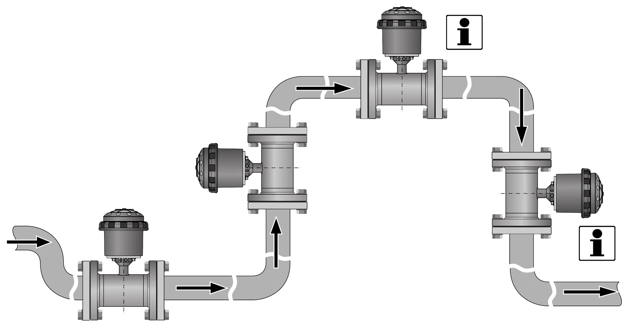 Hình 3-7: Lắp trên ống cong 90° – KROHNE WATERFLUX 3070