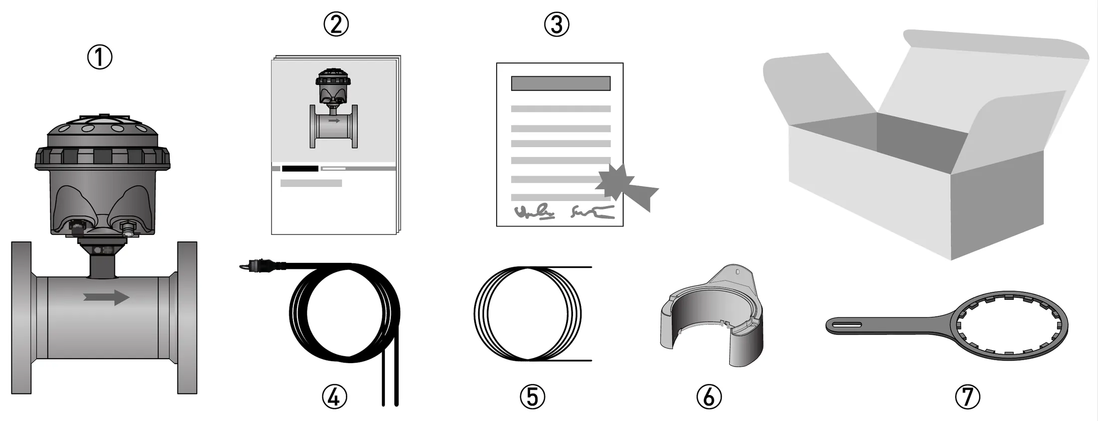 Hình Figure 2-1: ① Water meter (compact or remote) ② Product documentation ③ Factory  – KROHNE WATERFLUX 3070