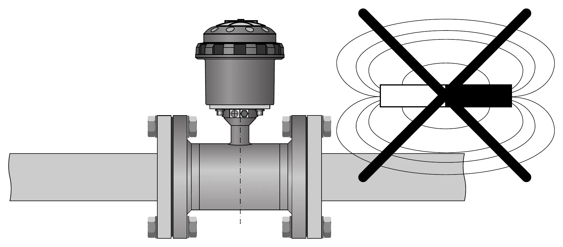 Hình 3-3: Tránh từ trường – KROHNE WATERFLUX 3070