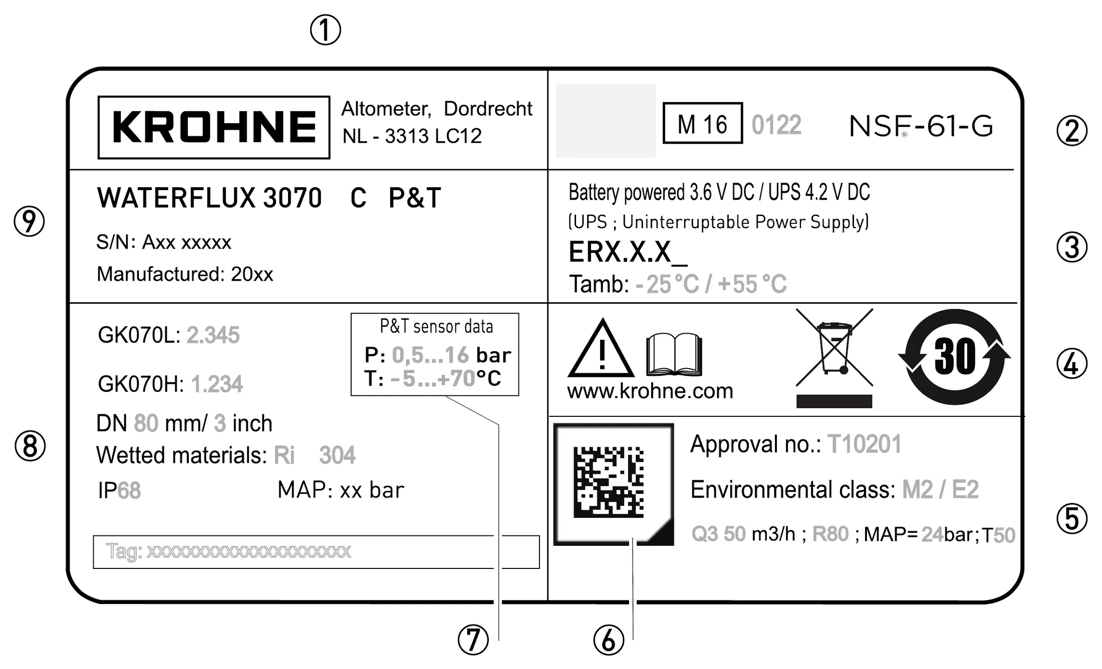 Hình Figure 2-3: Example of a WATERFLUX 3070 nameplate