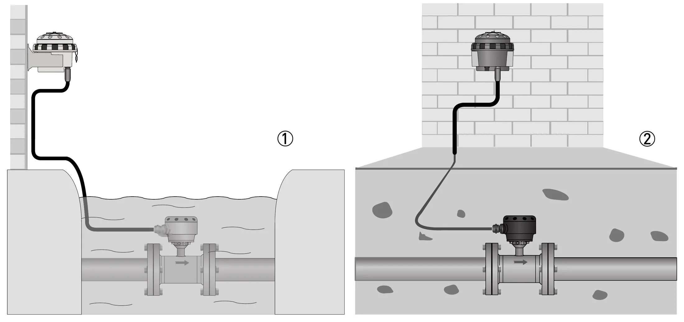 Hình 3-15: ① Ngập ② Chôn ngầm – KROHNE WATERFLUX 3070
