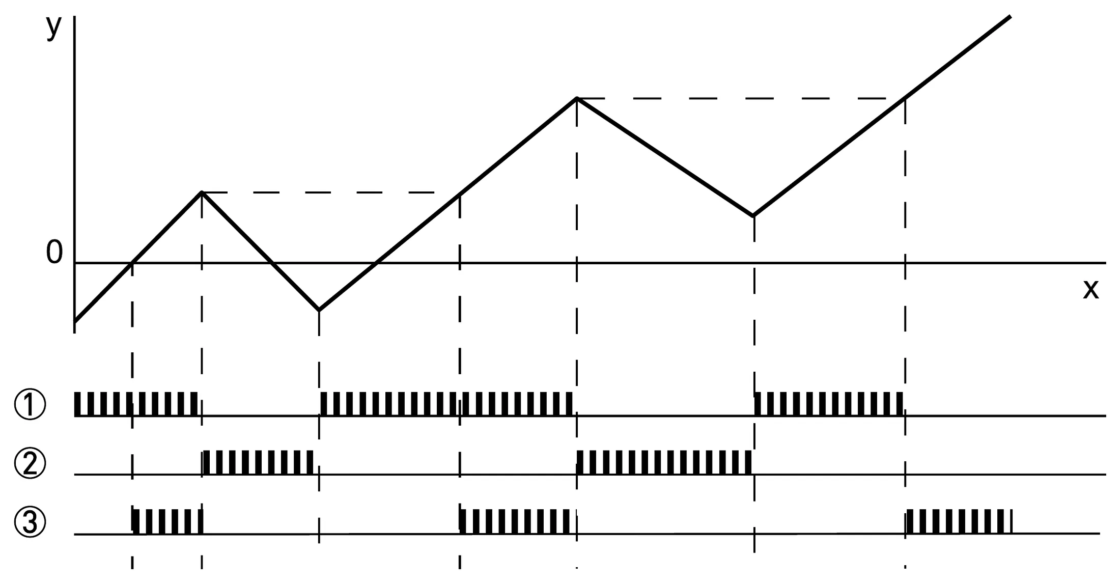 Net forward volume: A và B chỉ phát xung thể tích thuận; khi có dòng ngược, chỉ phát lại sau khi bộ đếm tổng vượt lại giá trị ròng lớn nhất  – KROHNE WATERFLUX 3070