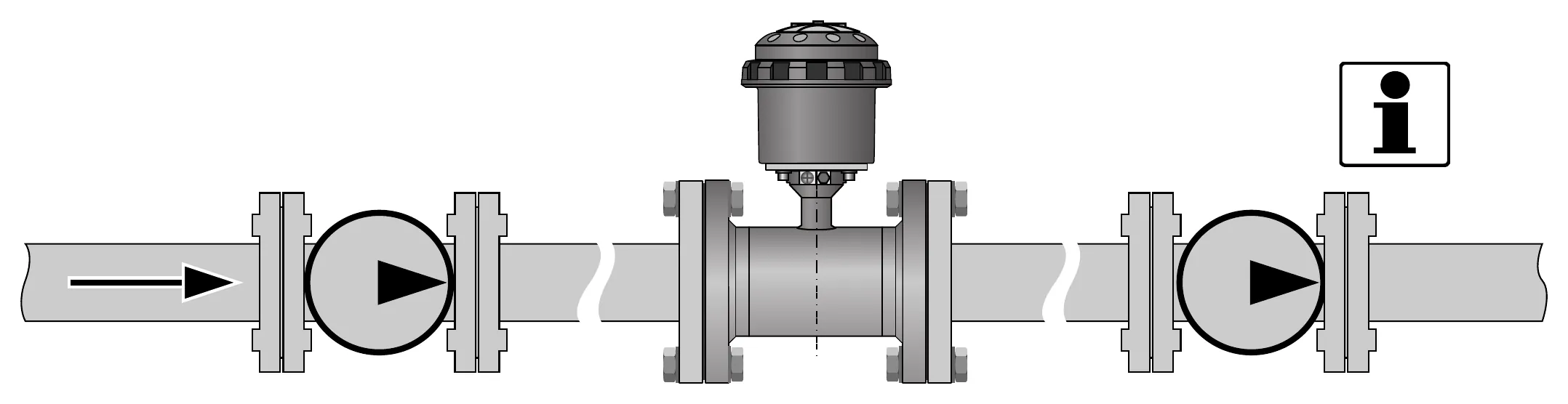 Hình 3-9: Khuyến nghị lắp phía sau bơm – KROHNE WATERFLUX 3070