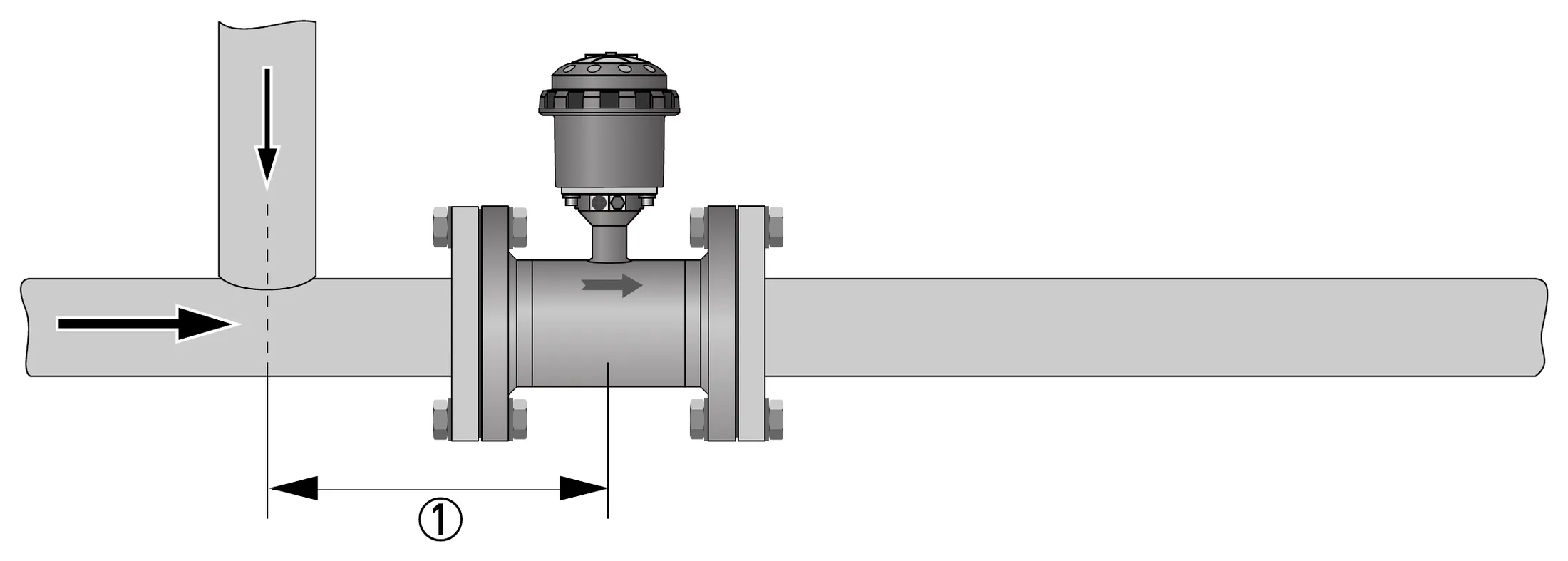 Hình 3-5: Khoảng cách sau tê ≥ 0 DN – KROHNE WATERFLUX 3070
