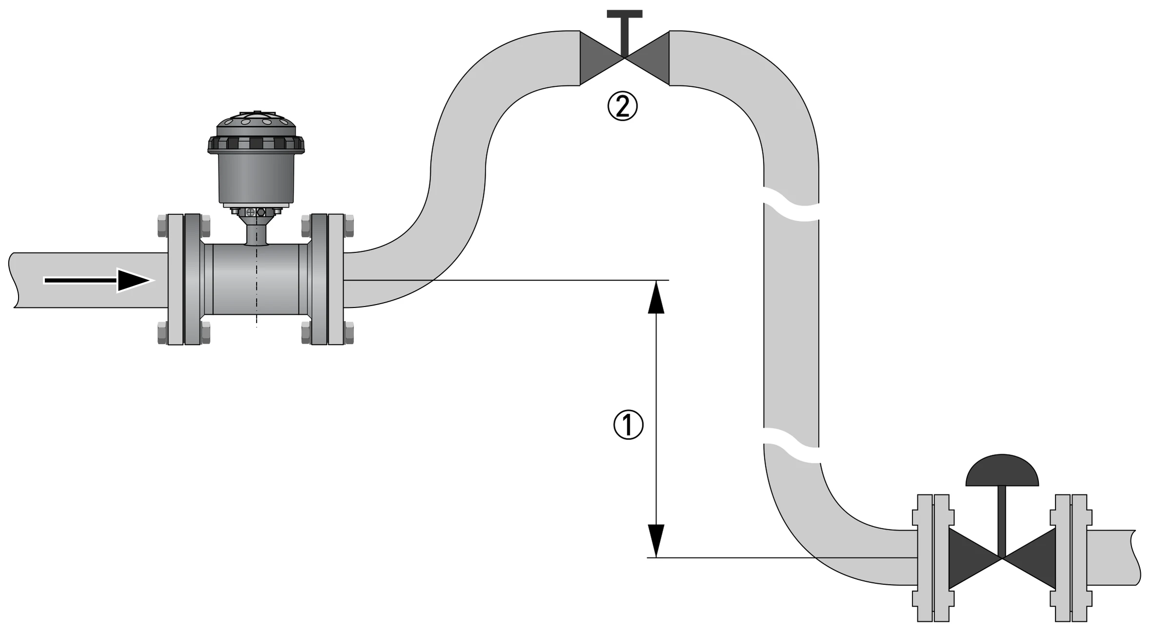 Hình 3-10: Xả khí — ① ≥ 5 m ② Điểm xả khí – KROHNE WATERFLUX 3070