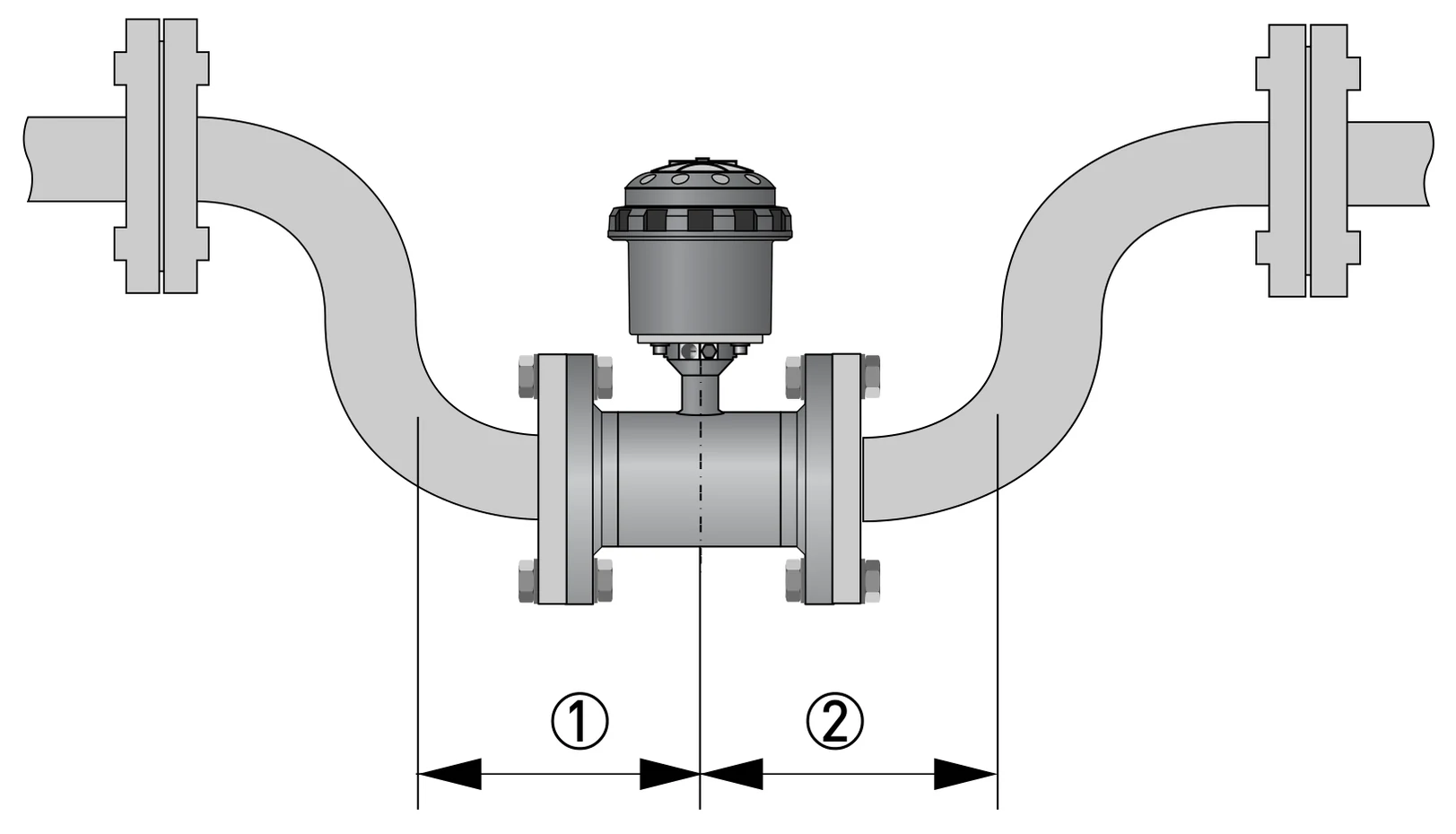 Hình 3-3: Đoạn trước ≥ 0 DN, đoạn sau ≥ 0 DN – KROHNE WATERFLUX 3070
