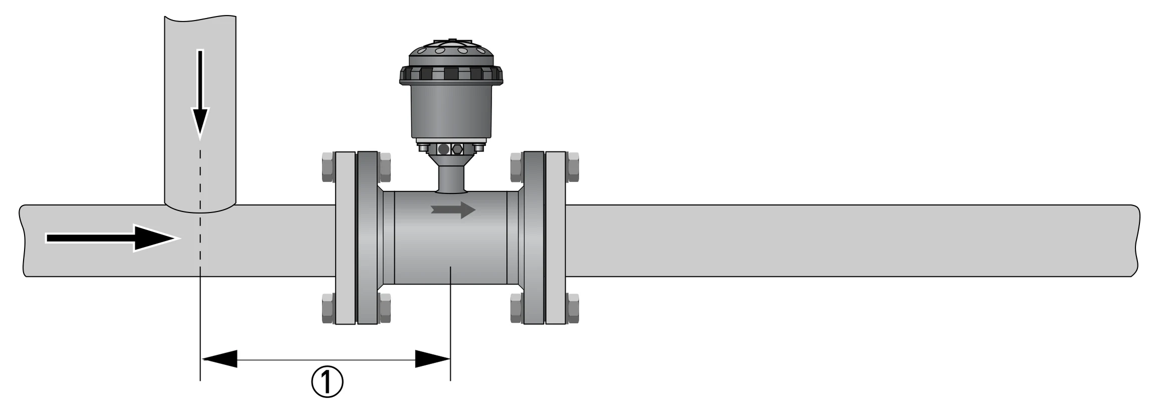 Hình 3-4: Khoảng cách sau tê ≥ 0 DN – KROHNE WATERFLUX 3070