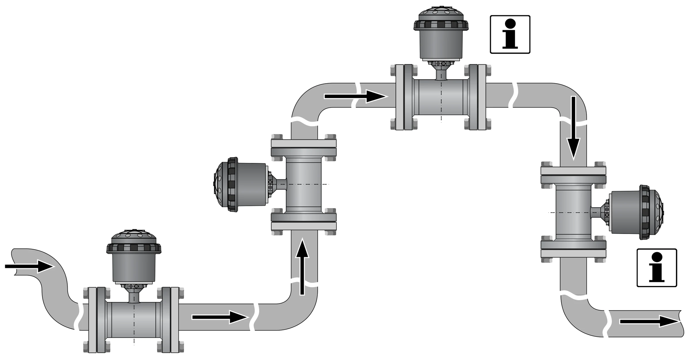 Hình 3-6: Lắp trên ống cong 90° – KROHNE WATERFLUX 3070