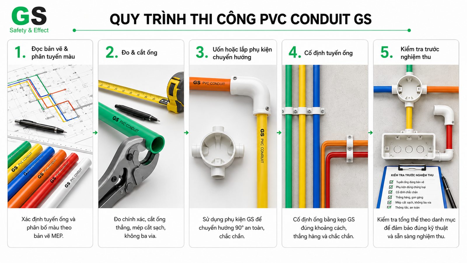 Quy trình thi công ống PVC Conduit GS cho hệ thống điện