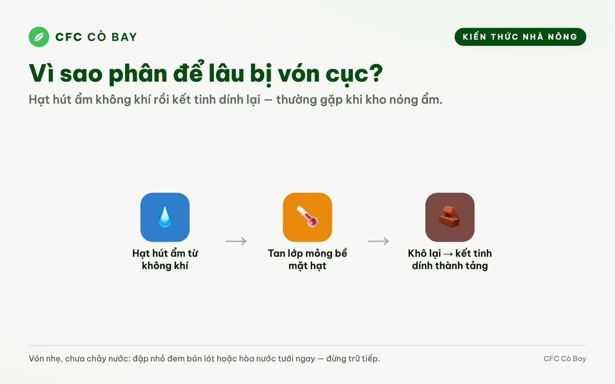 Hình ảnh bao phân NPK bị vón cục do tiếp xúc với không khí ẩm