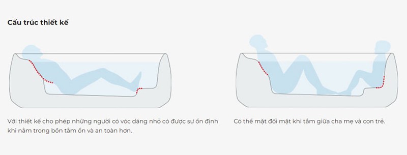 Cấu trúc thiết kế độc đáo