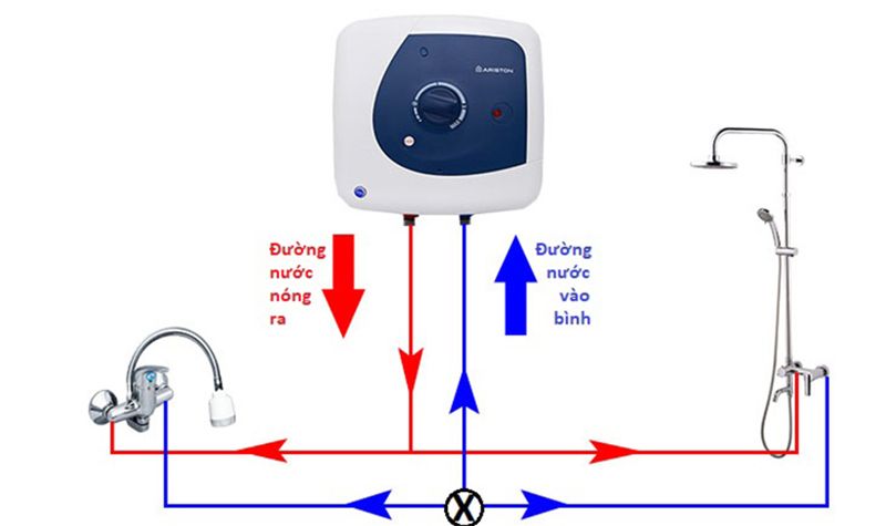 Nguyên lý hoạt động của bình nóng lạnh