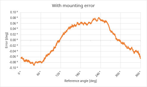 kien thuc vè encoder