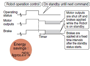 energy saving condition