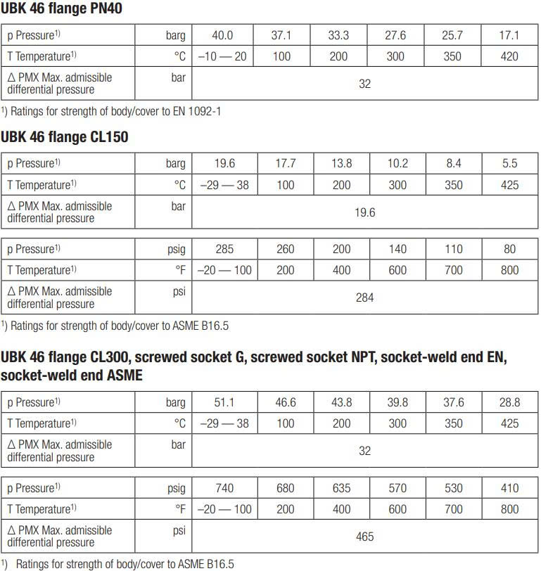 Thông số kỹ thuật GESTRA UBK 46