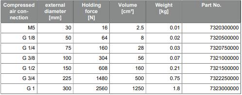 Kẹp hút phẳng AVENTICS™ Series FSR