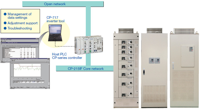 sơ đồ kết nối biến tần CP-717