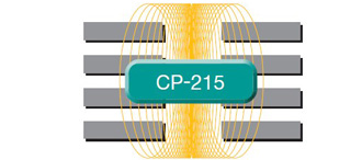 PROFIBUS-DP
