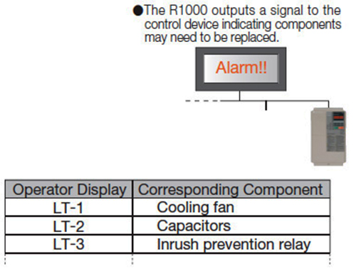Yaskawa R1000