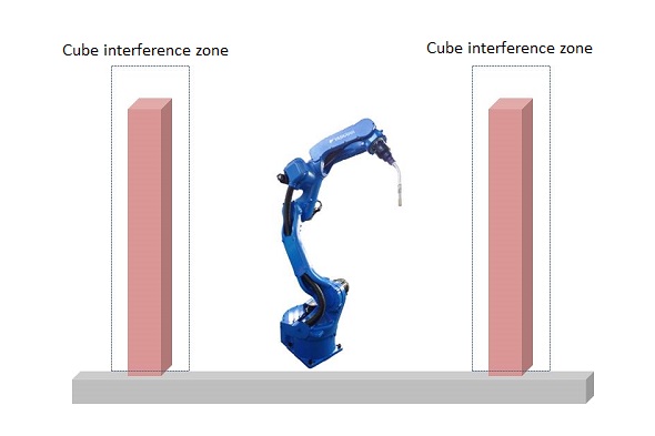 robot interference