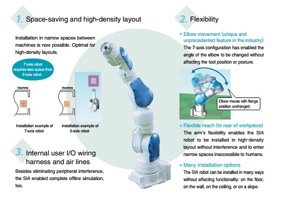 Robot Thế Hệ Mới của YASKAWA