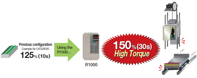 Bộ Yaskawa R1000