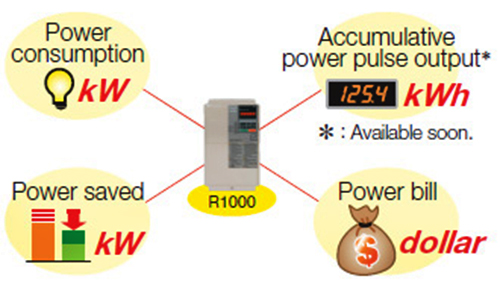 Bộ sinh điện Yaskawa R1000